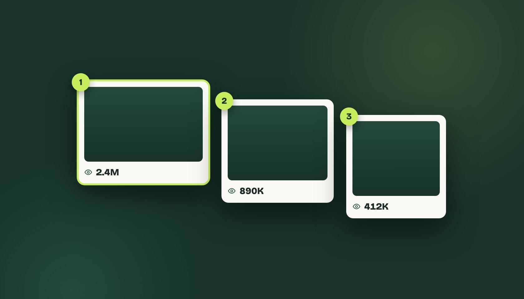 Illustration of three Instagram Reels ranked 1, 2, and 3 by view count, with the most viewed Reel highlighted